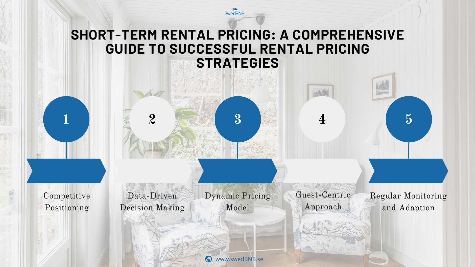 A Comprehensive Guide to Successful Rental Pricing Strategies